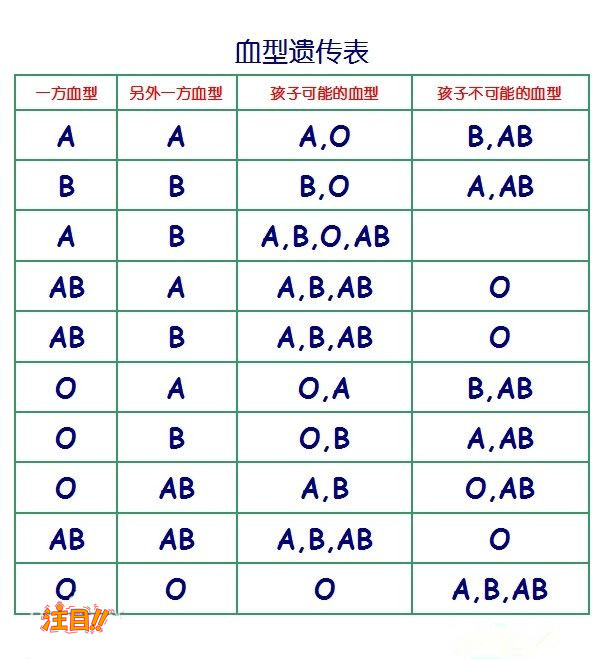 赤壁怀孕了如何做DNA亲子鉴定,赤壁胎儿亲子鉴定办理流程